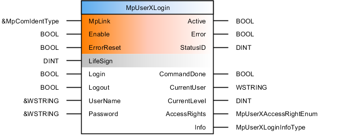 mpuserxlogin