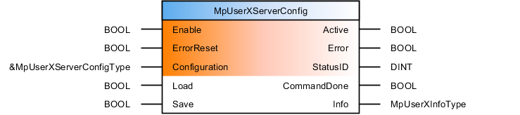 mpuserxserverconfig