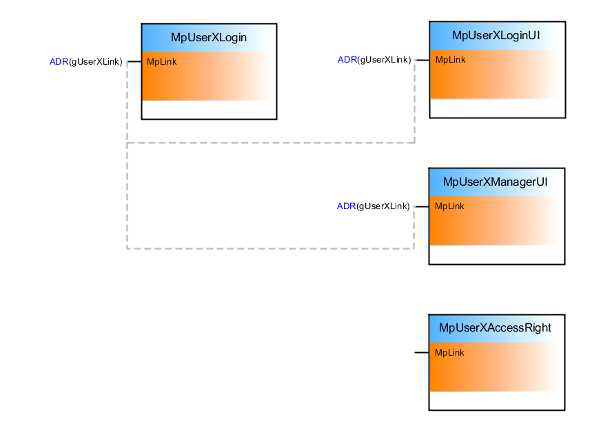 mpuserxusecase_2_connection