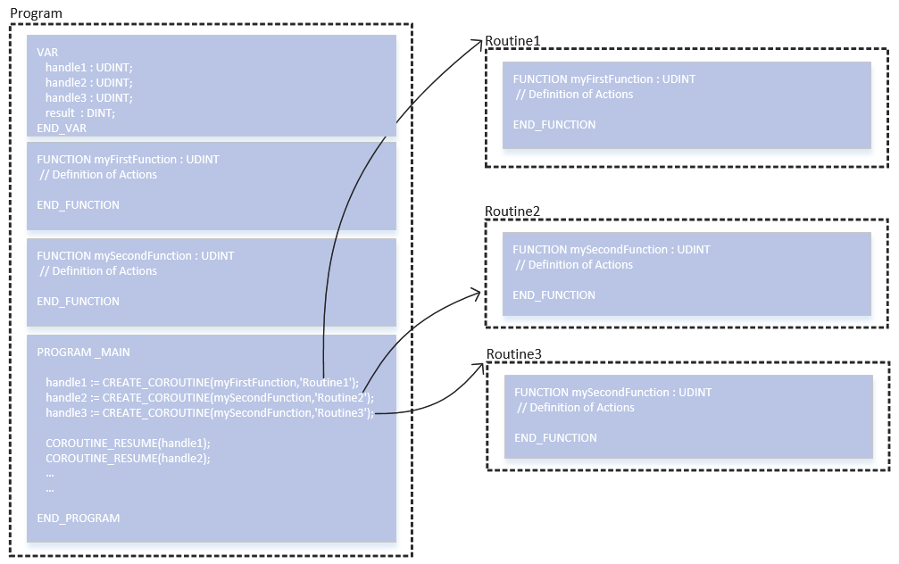 multiple_courine_definitions