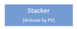 packml_activation_bypv