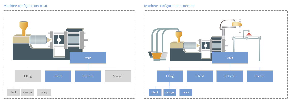 packml_activation_example