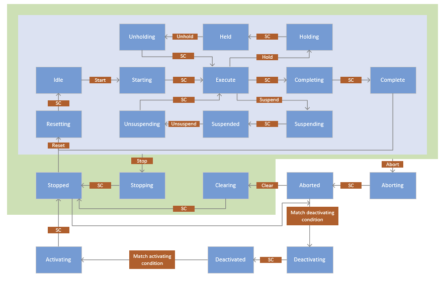 packml_diagram