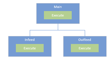 packml_execute_state