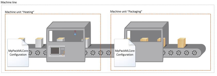 packml_machineline