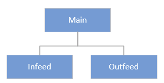 packml_machineunit_module