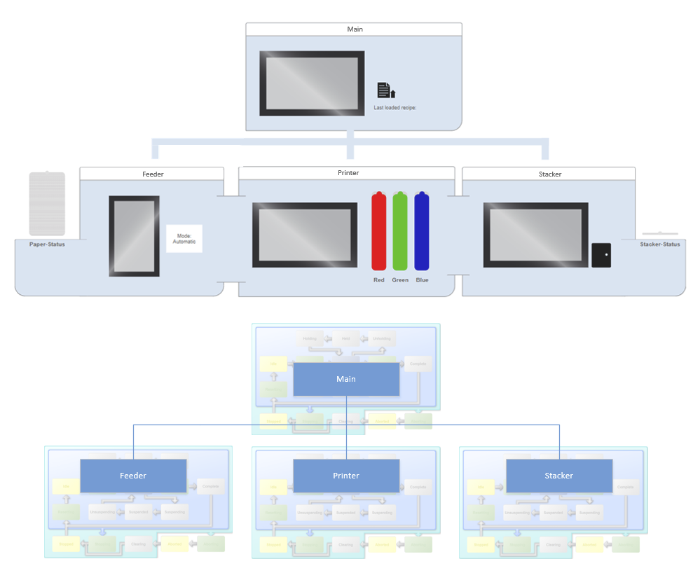 packml_synchronizedmode2