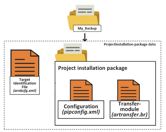 projectinstallationpackage_data