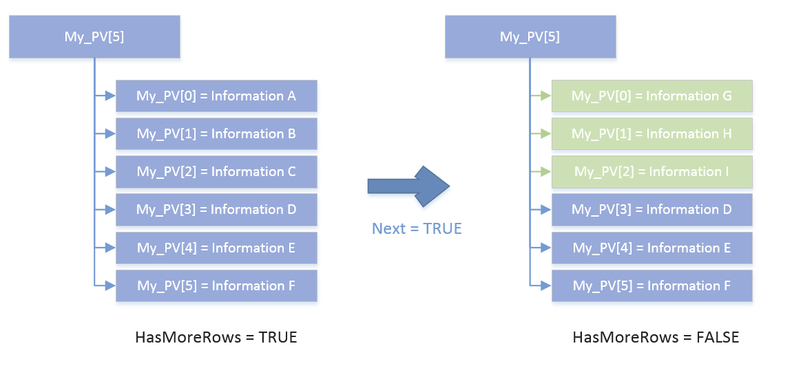 query_hasmorerows