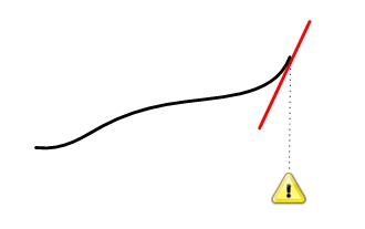 rateofchangemonitoringpic