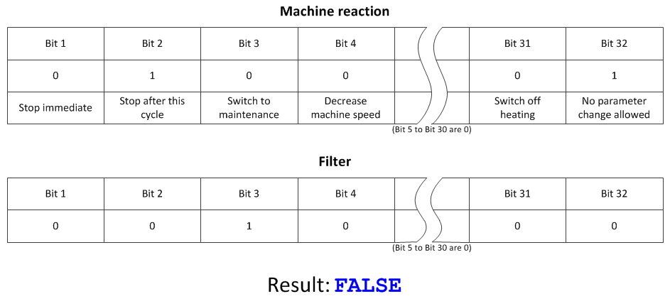 reactionexample1