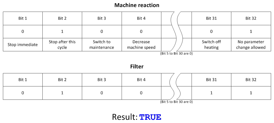 reactionexample3