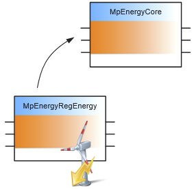 send_energy_core