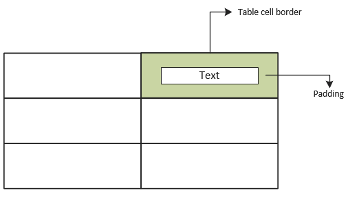 table_padding