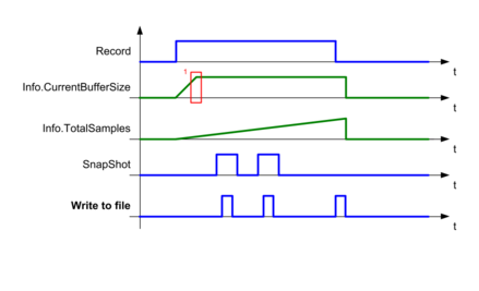 td_infoautosaveoff_439x267