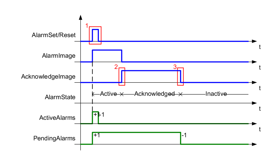 td_persistentalarms_discretealarms