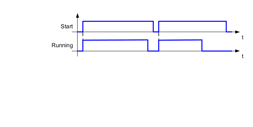 td_singlecycle