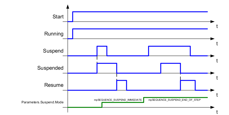 td_suspend_resume