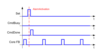 td_synchronous_alarm_357x192