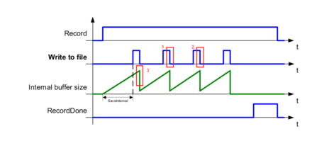 td_timebased_440x199