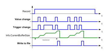 td_triggerandvaluebased_355x181