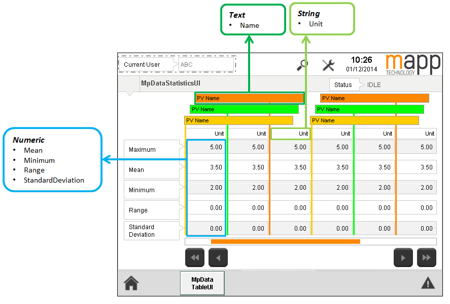 ui_datastatisticsuipvitemtype