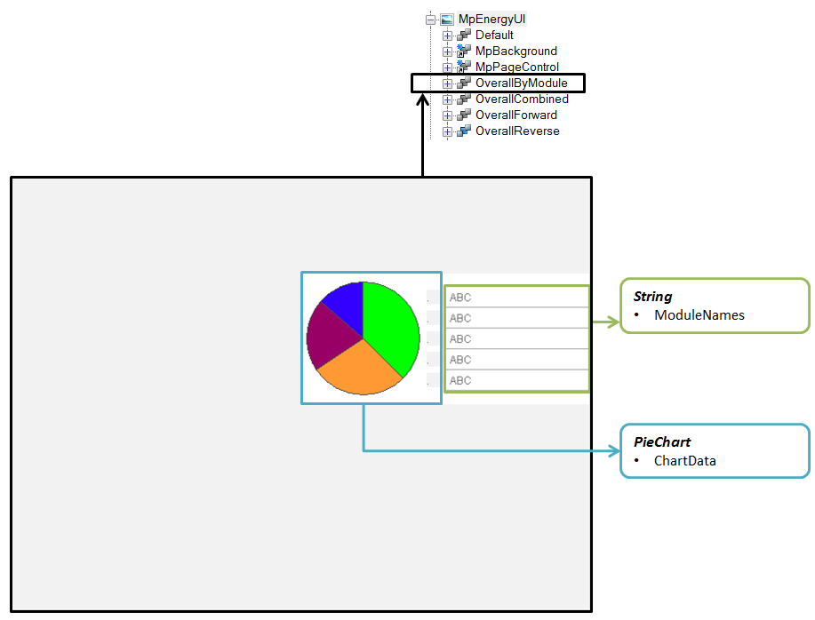 ui_energycoreuibymodulecharttype