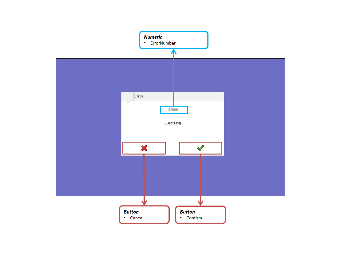 ui_global_msgbox_described