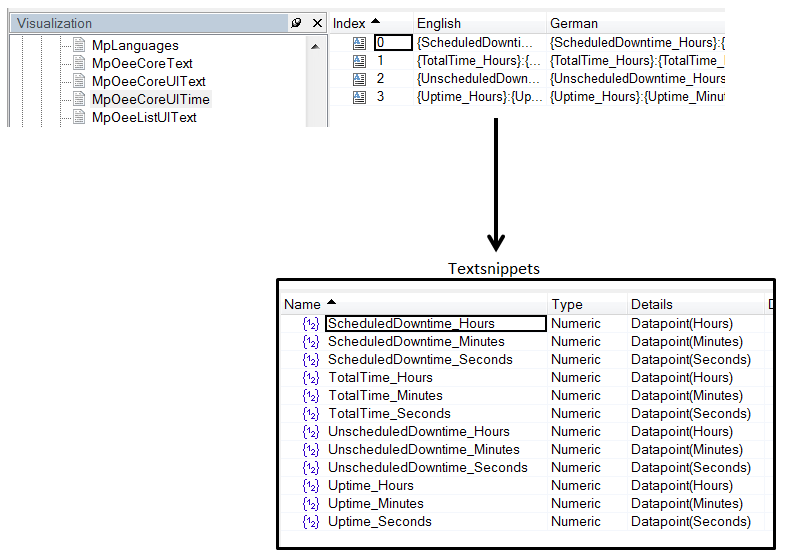 ui_oeecoretimetype_textsnippets