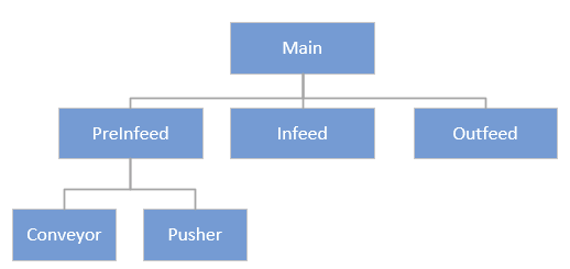 unsynchronized_state