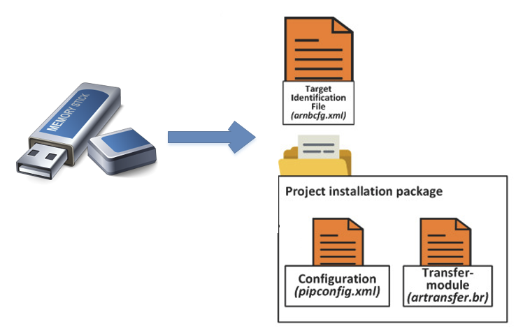 usb_stick_backup