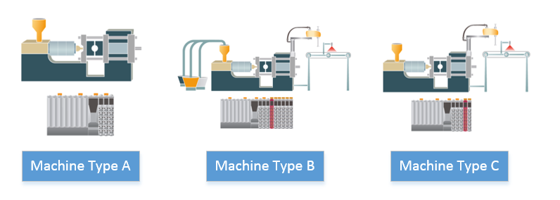 use_case_1_machine_types