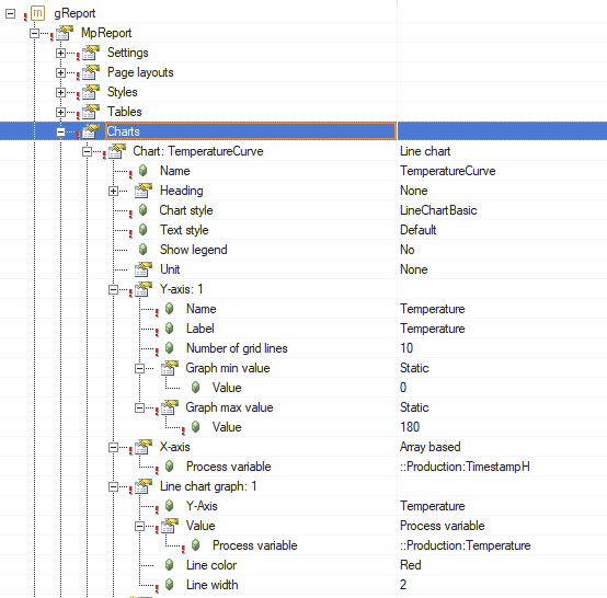 usecase3_config_chart