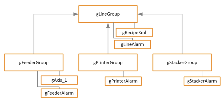 usecase9_alarmhierarchy