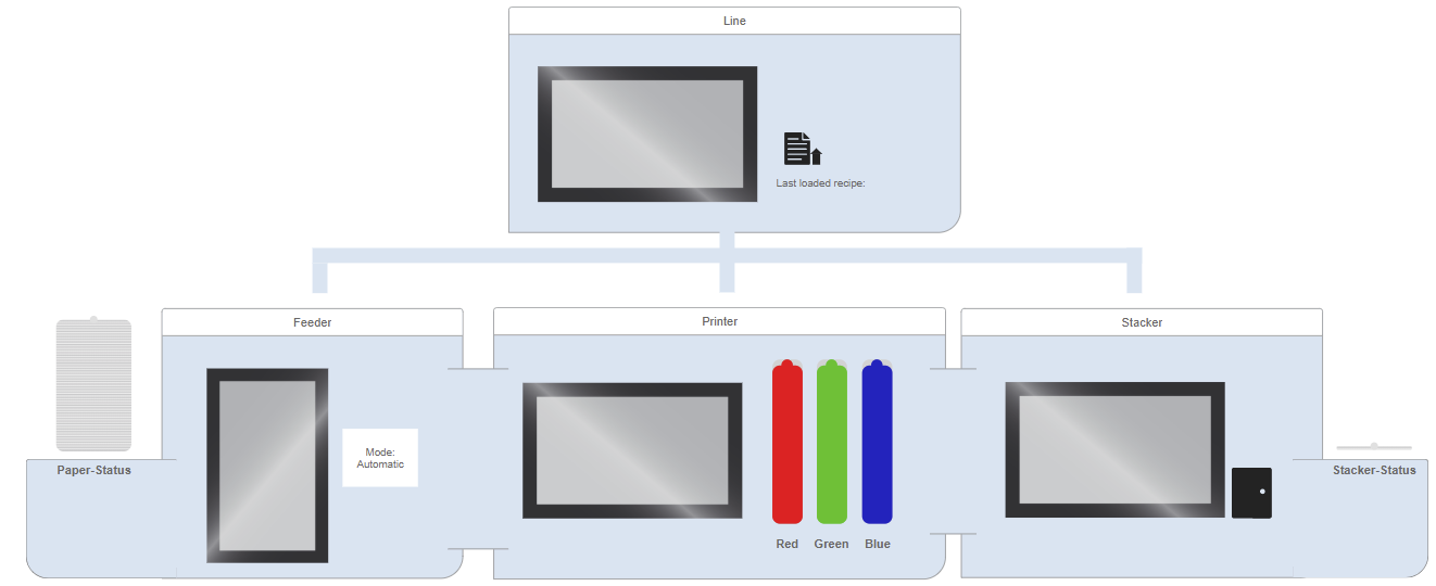 usecase9_machine_line